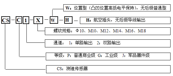 選型參數(shù)說明